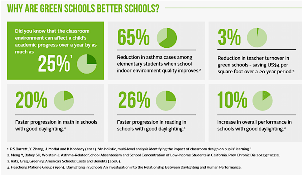 Classroom-Impact