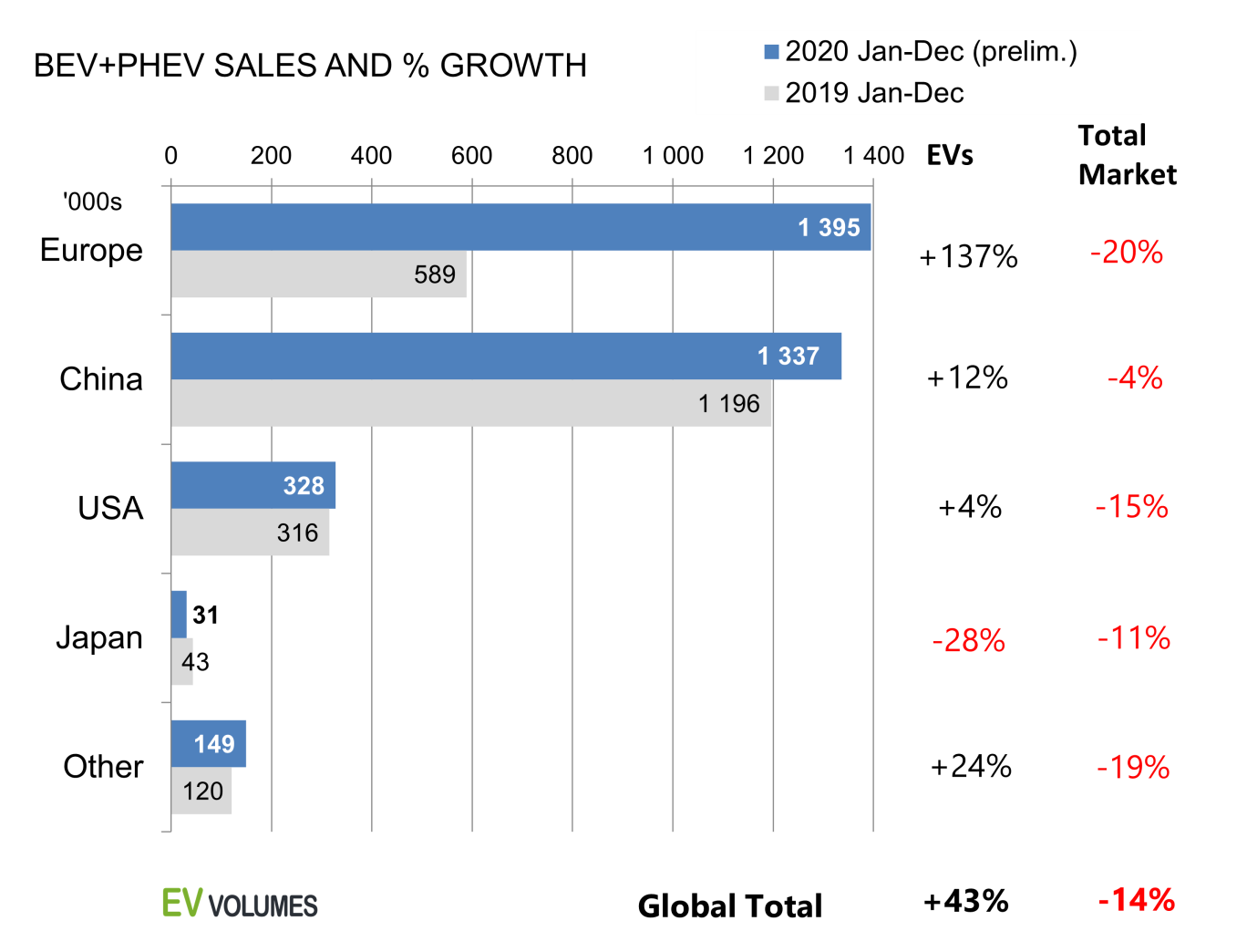 EV-Graph